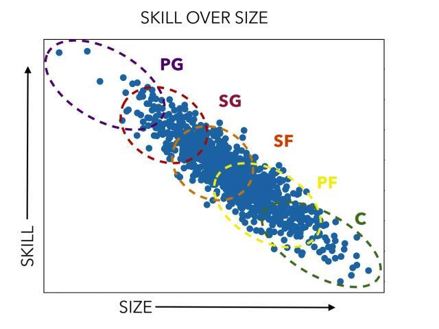 1630072195646010525.jpg Skill-over-size.jpg